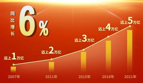 四川gdp|2023年四川省国民经济和社会发展统计公报